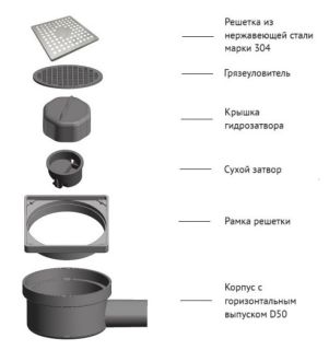 Душевой трап Berges Trend 091001 10см хром глянец